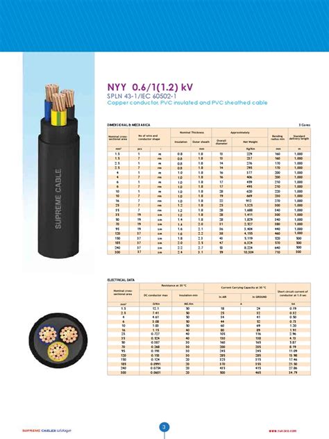 lv cables catalogue.